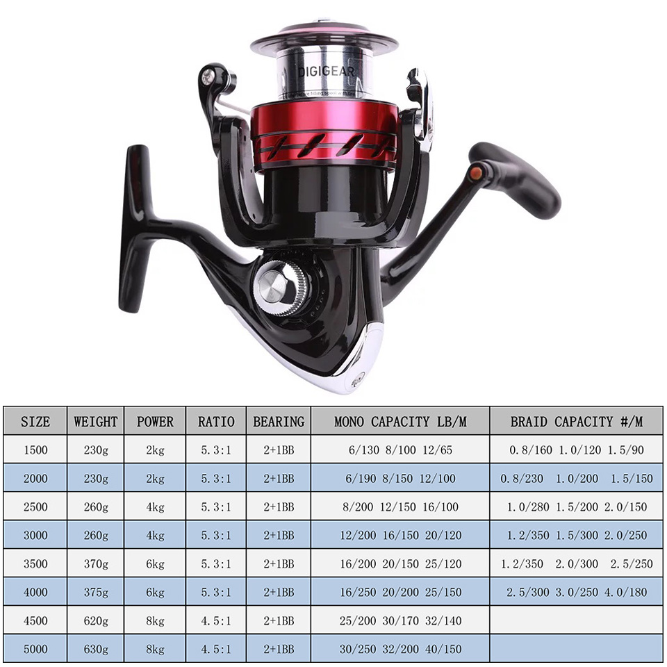 Daiwa-Moulinet de pêche Spinni - Kastking Reel Zephyr avis et prix